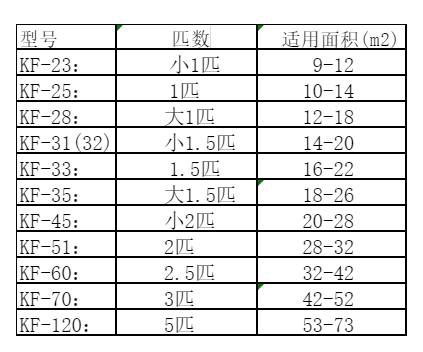 杭锦空调维修